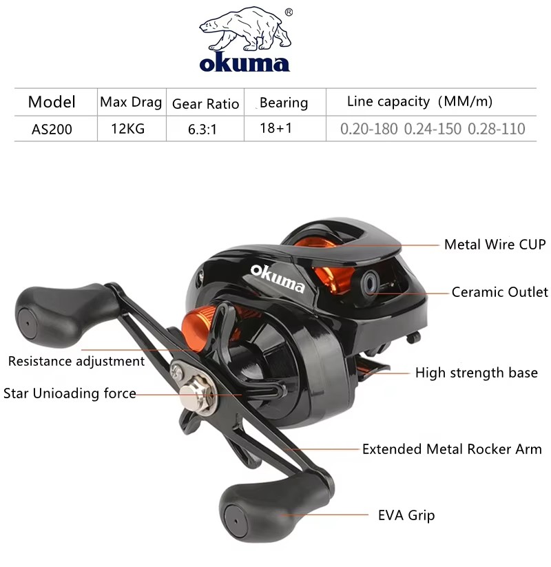 OKUMA AS Fishing Reel  6.3:1 1 - Surf Reel ulasan dan harga